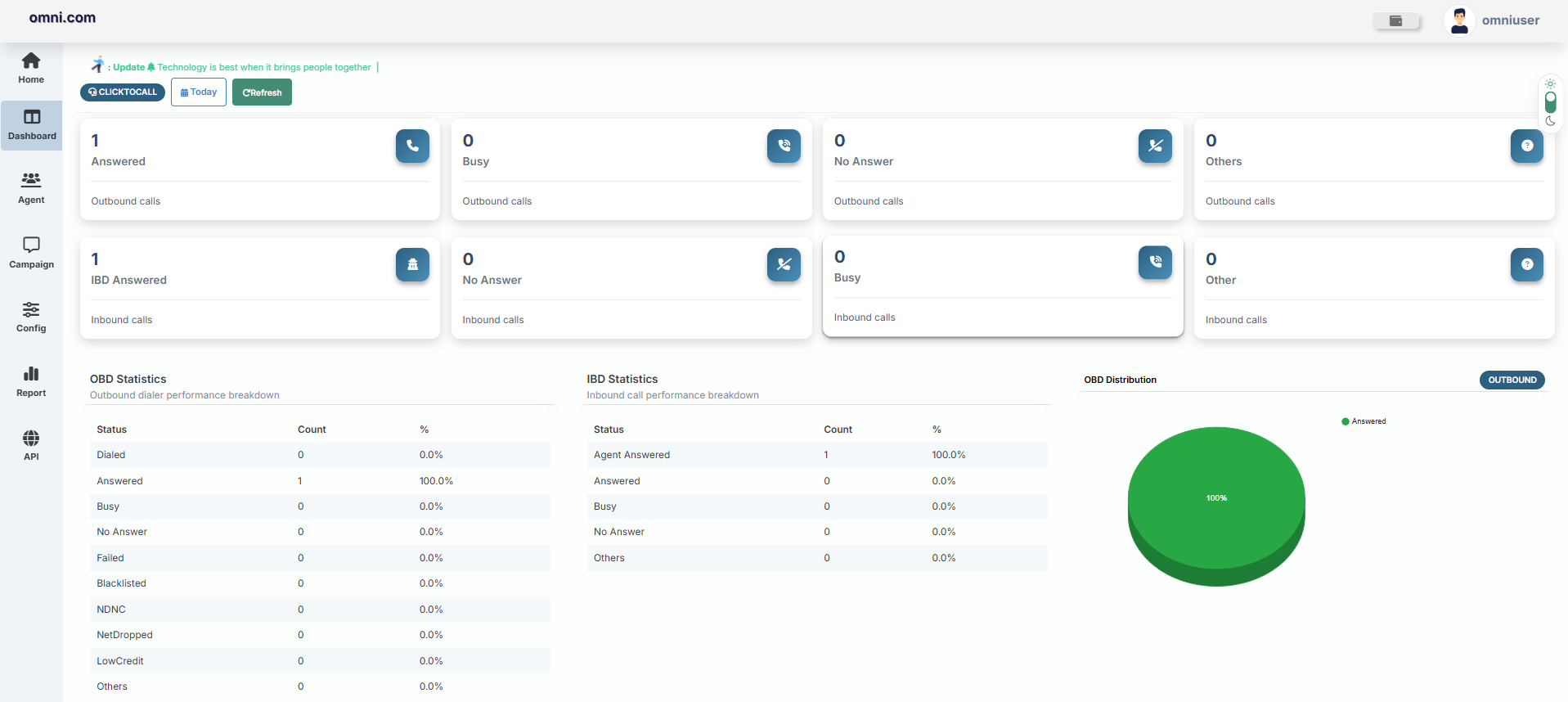 Click To Call Dashboard