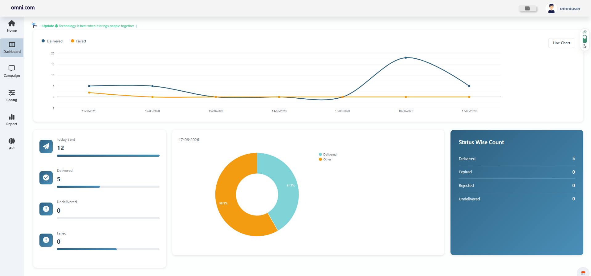 SMS Dashboard