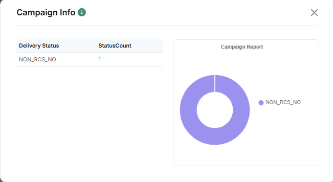 Campaign Information Popup