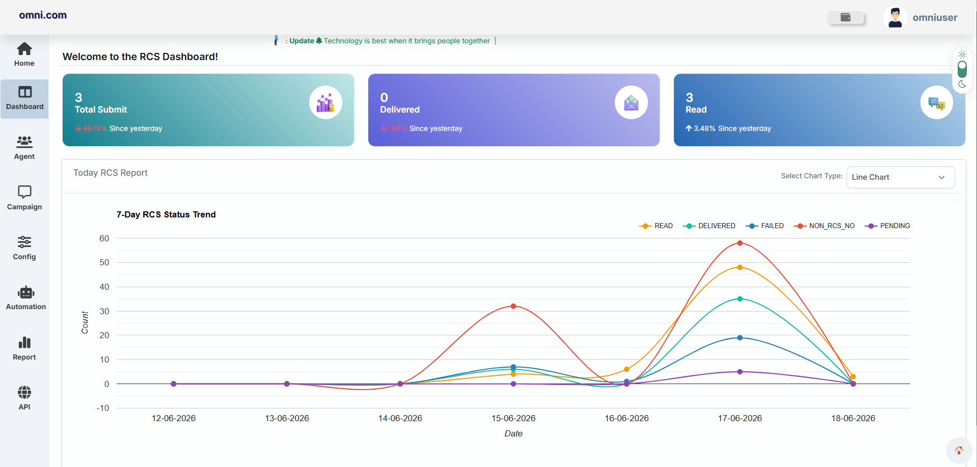 RCS Dashboard