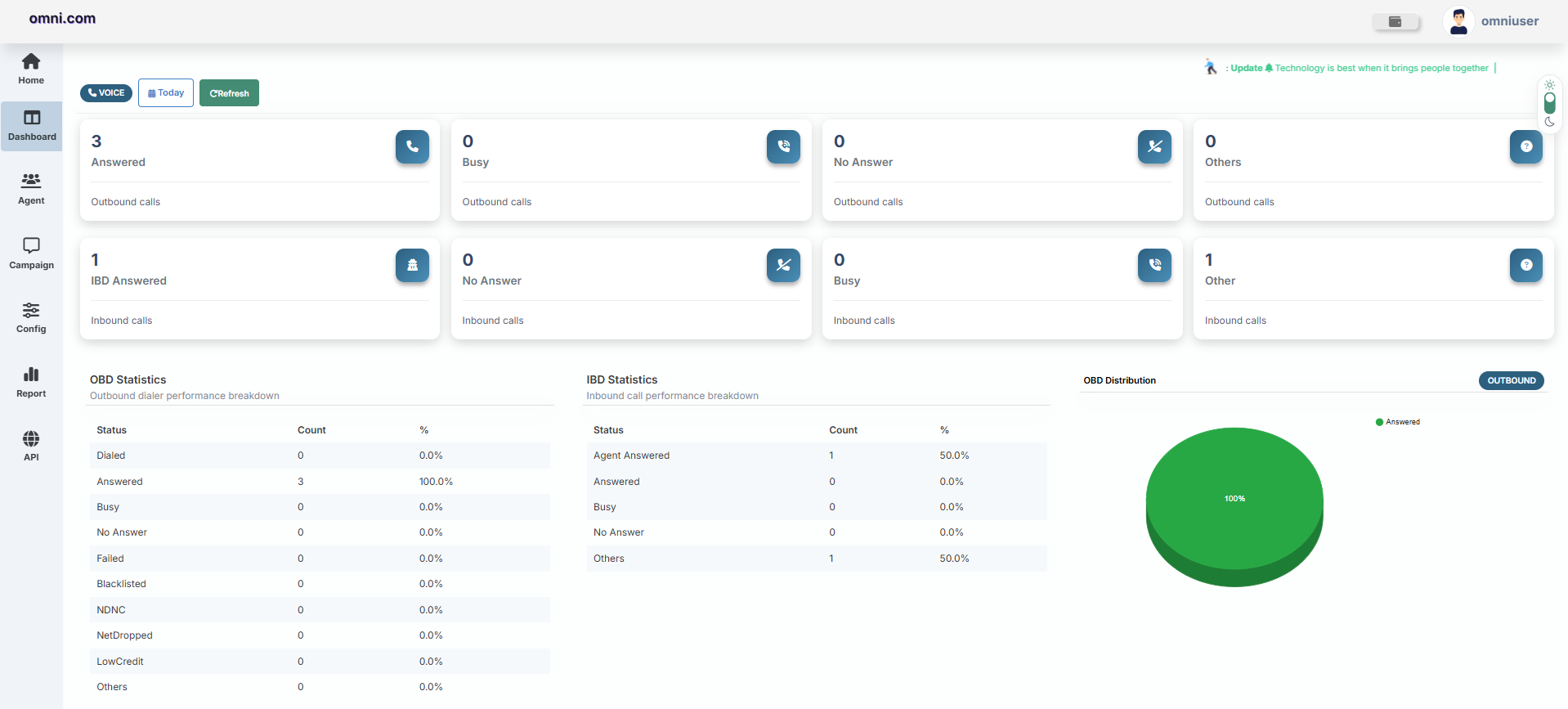 Voice Dashboard