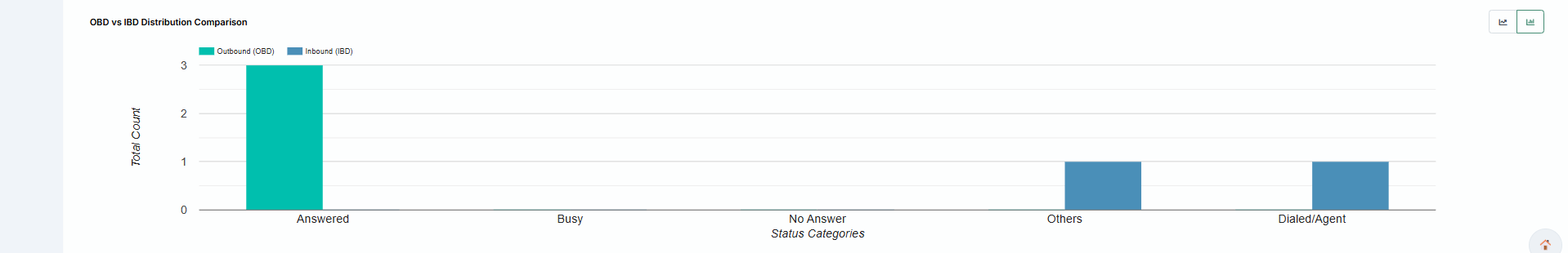 Bar Chart