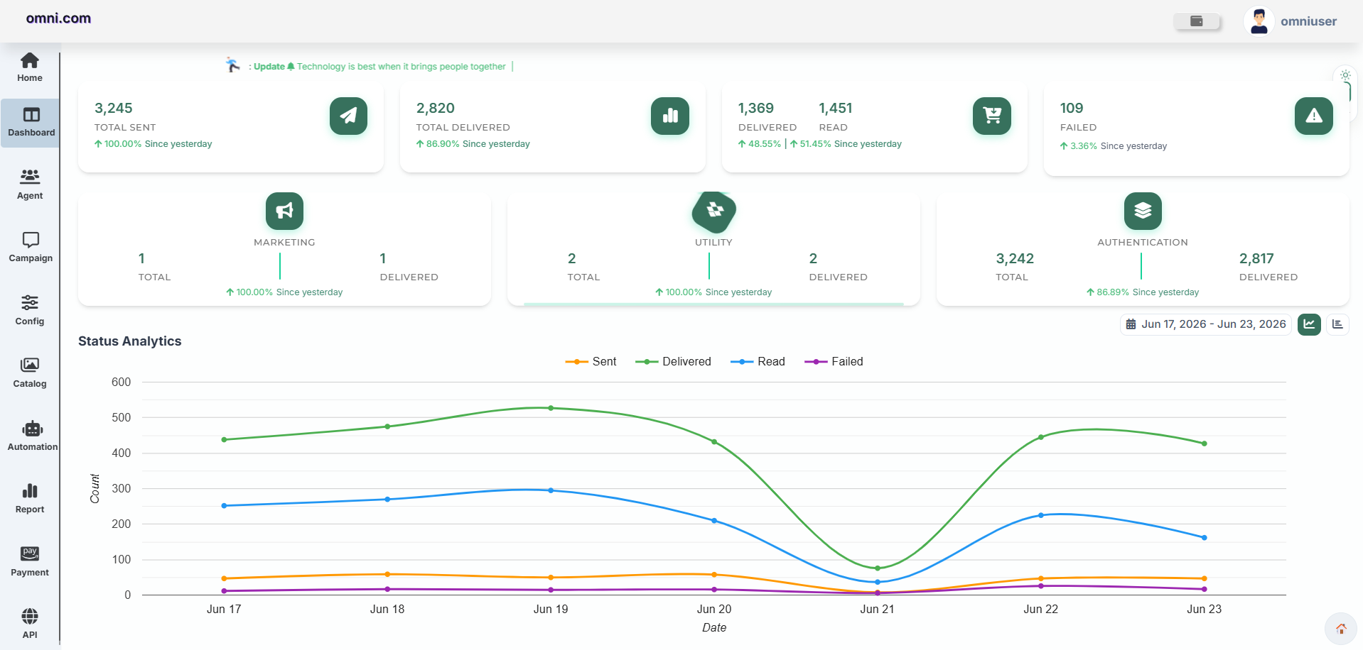 WhatsApp Dashboard