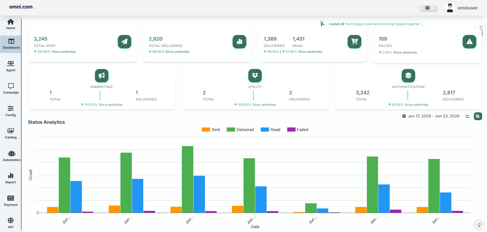 WhatsApp Dashboard